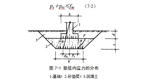 金川地基处理